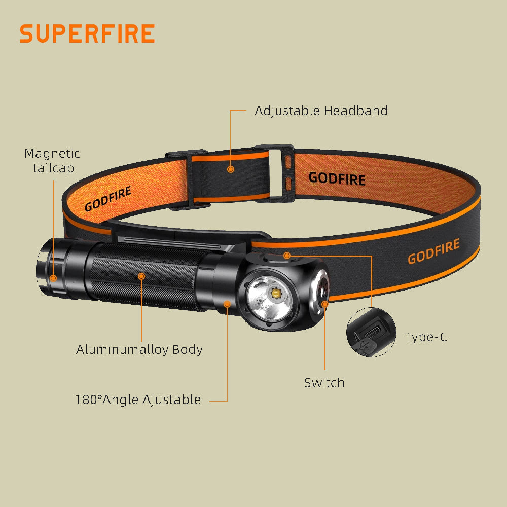 USB-C rechargeable LED Headlamp & Flashlight